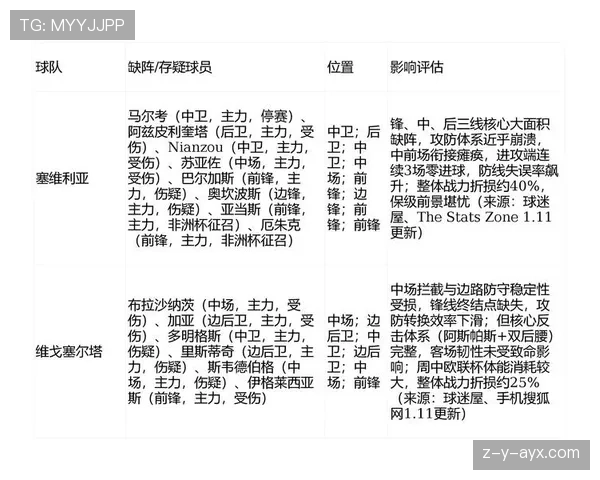 塞维利亚定位球策略提升战术效能，标准定式应用成关注焦点