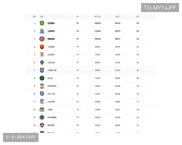 中超官网入口提供赛事资讯、积分榜及赛程查询